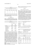 COMPOSITIONS COMPRISING CYCLOHEXYLAMINES AND AMINOADAMANTANES diagram and image