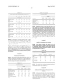 COMPOSITIONS COMPRISING CYCLOHEXYLAMINES AND AMINOADAMANTANES diagram and image