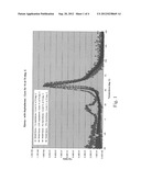 ASPHALTENES-BASED POLYMER NANO-COMPOSITES diagram and image