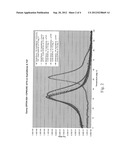 ASPHALTENES-BASED POLYMER NANO-COMPOSITES diagram and image