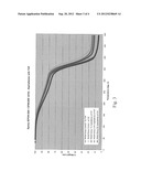 ASPHALTENES-BASED POLYMER NANO-COMPOSITES diagram and image