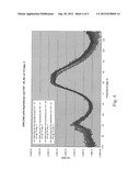 ASPHALTENES-BASED POLYMER NANO-COMPOSITES diagram and image