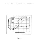 AQUEOUS POLYMER DISPERSIONS AND PRODUCTS FROM THOSE DISPERSIONS diagram and image