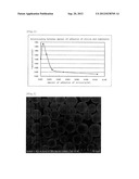 Resin Particles and Process for Producing the Same diagram and image