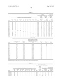 Resin Particles and Process for Producing the Same diagram and image