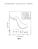 MULTIVALENT ANTIBODIES AND USES THEREFOR diagram and image