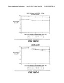 MULTIVALENT ANTIBODIES AND USES THEREFOR diagram and image