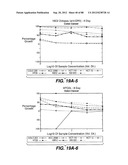 MULTIVALENT ANTIBODIES AND USES THEREFOR diagram and image