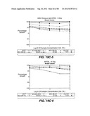 MULTIVALENT ANTIBODIES AND USES THEREFOR diagram and image