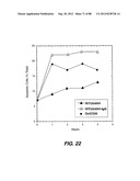 MULTIVALENT ANTIBODIES AND USES THEREFOR diagram and image