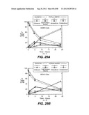 MULTIVALENT ANTIBODIES AND USES THEREFOR diagram and image