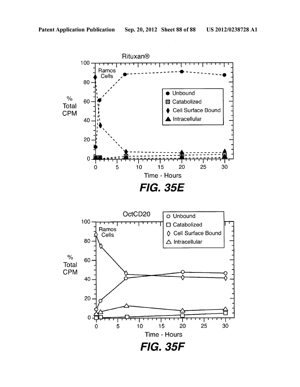 MULTIVALENT ANTIBODIES AND USES THEREFOR - diagram, schematic, and image 89