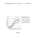 Modified Antibody Constant Regions diagram and image