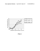 Modified Antibody Constant Regions diagram and image