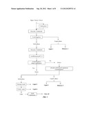 OIL EXTRACTION FROM MICROALGAE diagram and image