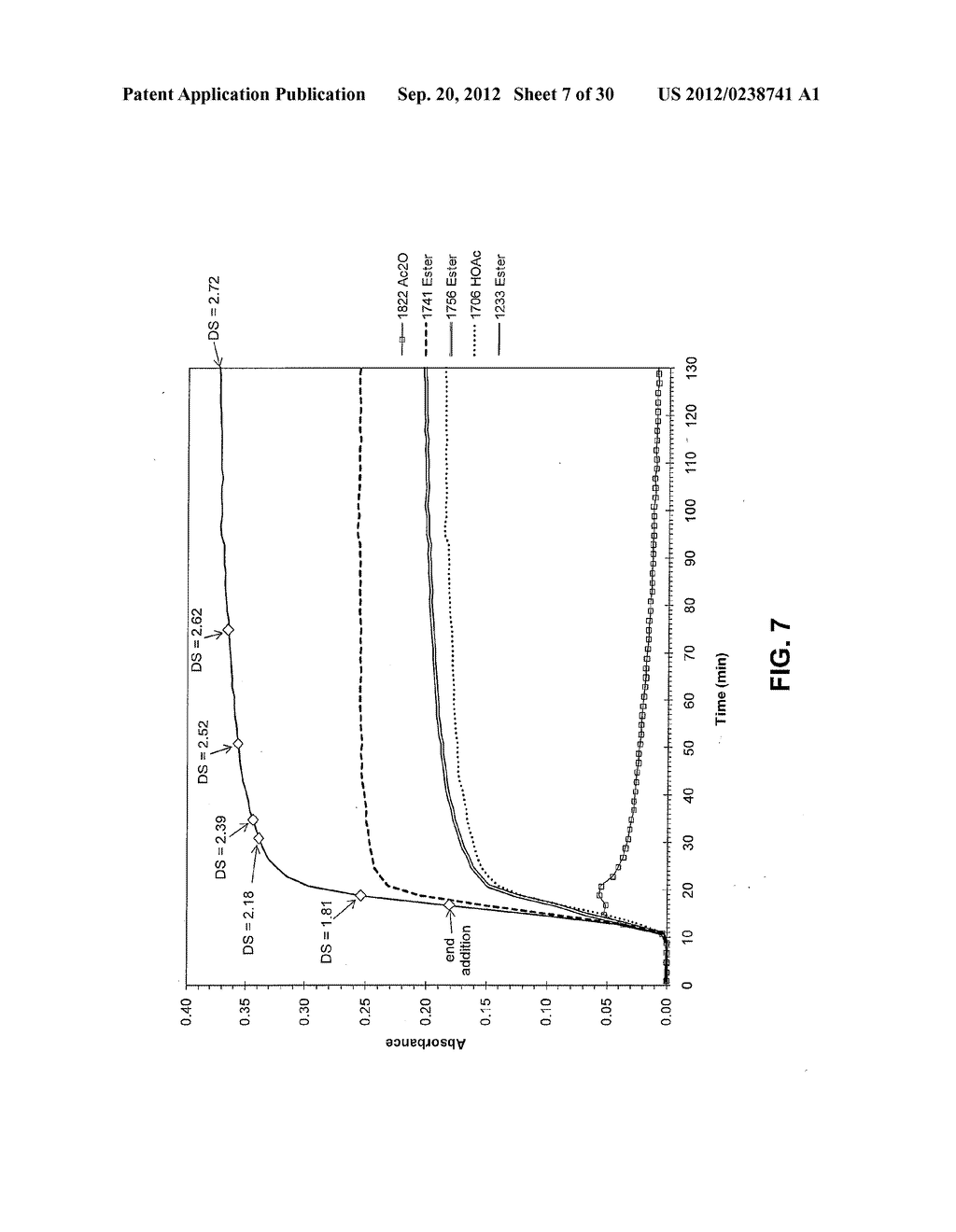 PRODUCTION OF CELLULOSE ESTERS IN THE PRESENCE OF A COSOLVENT - diagram, schematic, and image 08