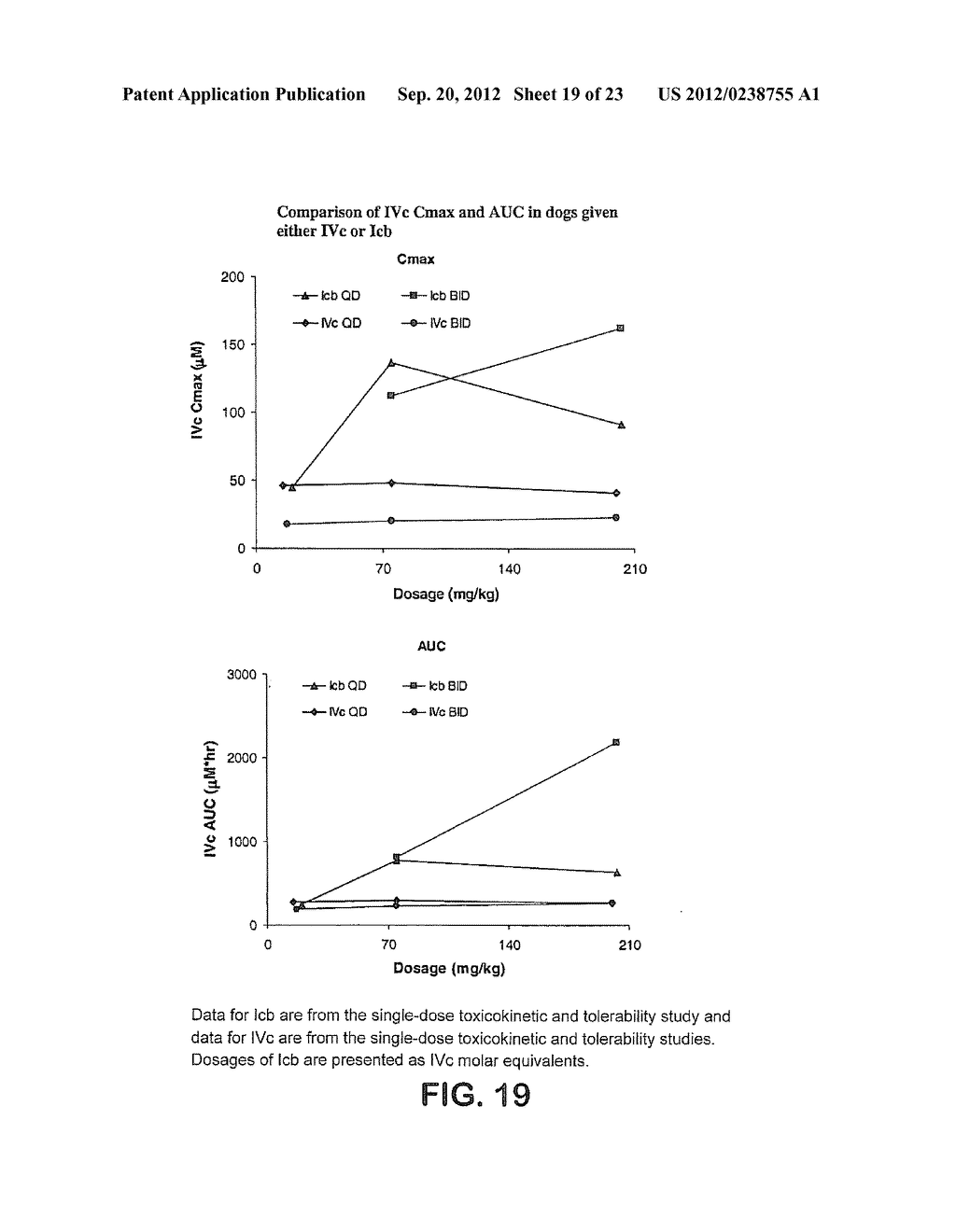 SALTS OF PRODRUGS OF PIPERAZINE AND SUBSTITUTED PIPERIDINE ANTIVIRAL     AGENTS - diagram, schematic, and image 20