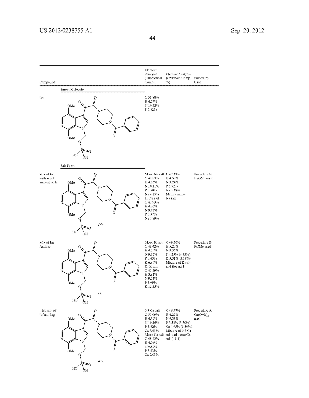 SALTS OF PRODRUGS OF PIPERAZINE AND SUBSTITUTED PIPERIDINE ANTIVIRAL     AGENTS - diagram, schematic, and image 68