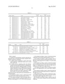 LOW METAL LOADED, CATALYST COMPOSITIONS INCLUDING ACIDIC MIXED METAL OXIDE     AS SUPPORT diagram and image