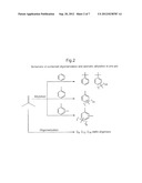 RENEWABLE COMPOSITIONS diagram and image