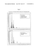 RENEWABLE COMPOSITIONS diagram and image