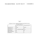 RENEWABLE COMPOSITIONS diagram and image