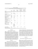 RENEWABLE COMPOSITIONS diagram and image