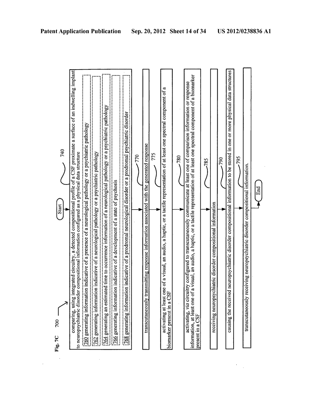 System, devices, and methods for real-time monitoring of cerebrospinal     fluid for markers of progressive conditions - diagram, schematic, and image 15