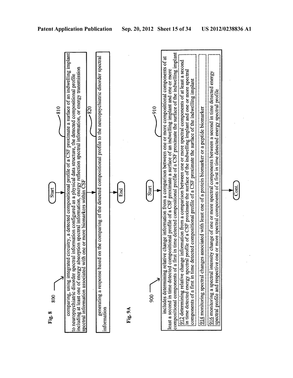 System, devices, and methods for real-time monitoring of cerebrospinal     fluid for markers of progressive conditions - diagram, schematic, and image 16