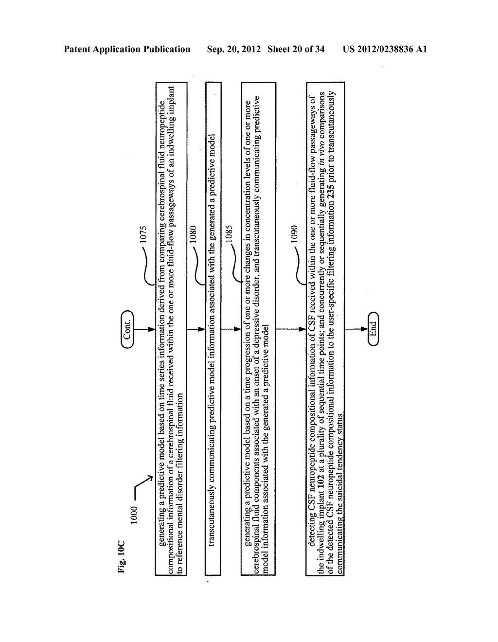 System, devices, and methods for real-time monitoring of cerebrospinal     fluid for markers of progressive conditions - diagram, schematic, and image 21