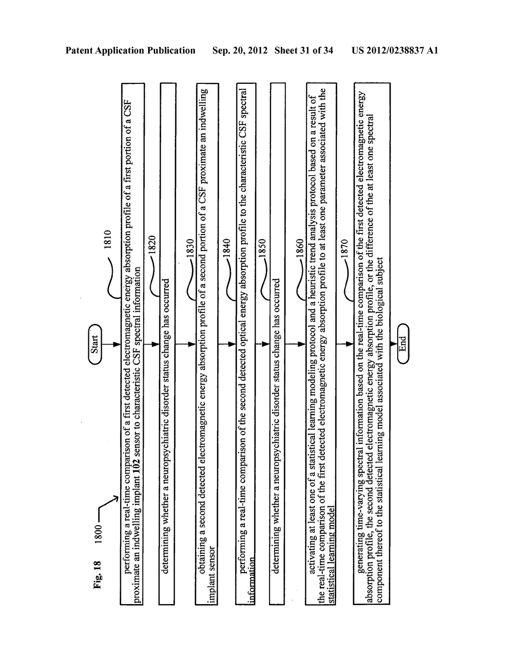 System, devices, and methods for real-time monitoring of cerebrospinal     fluid for markers of progressive conditions - diagram, schematic, and image 32