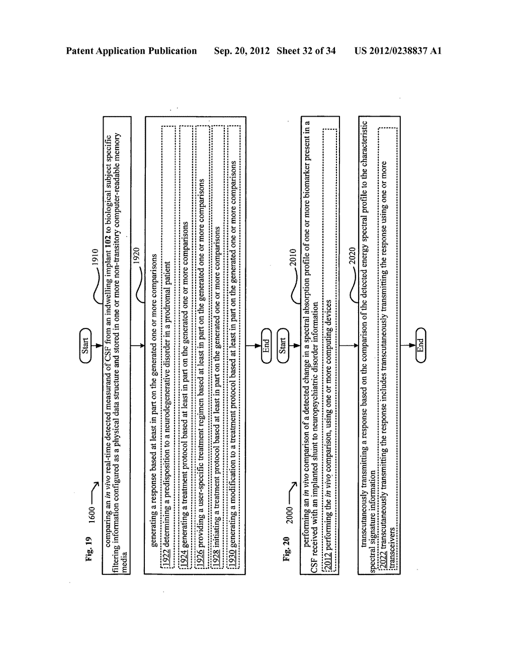 System, devices, and methods for real-time monitoring of cerebrospinal     fluid for markers of progressive conditions - diagram, schematic, and image 33