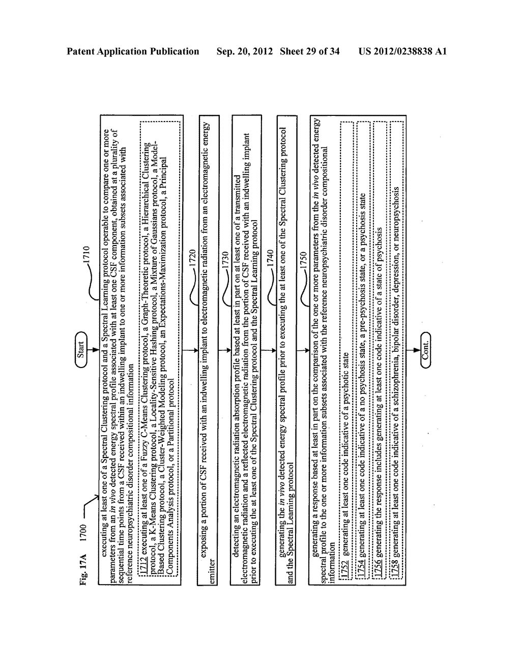 System, devices, and methods for real-time monitoring of cerebrospinal     fluid for markers of progressive conditions - diagram, schematic, and image 30