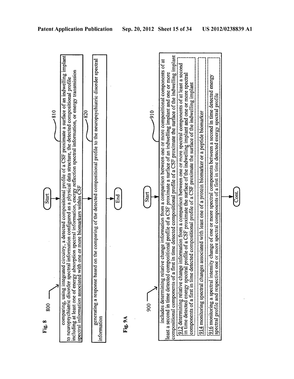 System, devices, and methods for real-time monitoring of cerebrospinal     fluid for markers of progressive conditions - diagram, schematic, and image 16