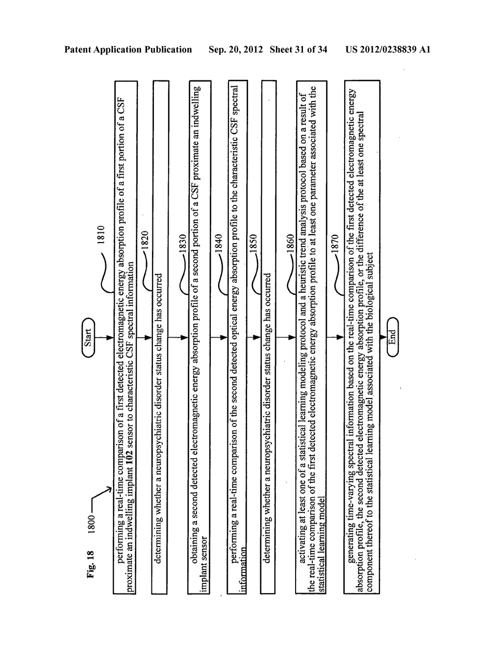 System, devices, and methods for real-time monitoring of cerebrospinal     fluid for markers of progressive conditions - diagram, schematic, and image 32