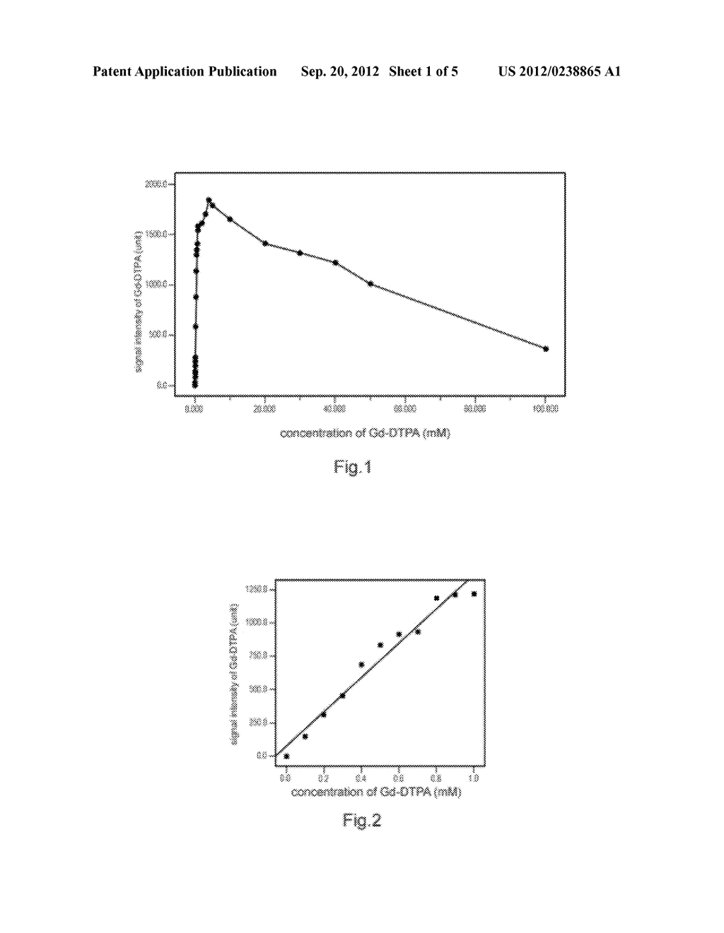 Method for Measuring the Physiological Parameters of Brain Interstitial     Fluid and Brain Extracellular Space - diagram, schematic, and image 02