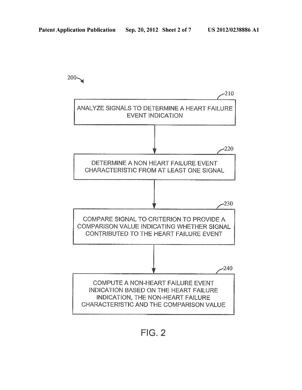 SYSTEMS AND METHODS TO INDICATE HEART FAILURE CO-MORBIDITY - diagram, schematic, and image 03