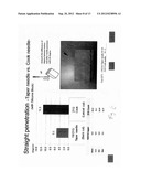 Microaccess Kit Comprising A Tapered Needle diagram and image