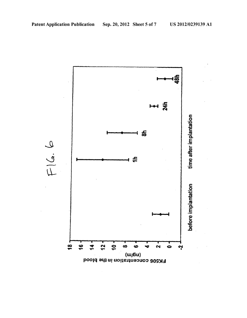 MEDICAL IMPLANTS CONTAINING FK506 (TACROLIMUS) METHODS OF MAKING AND     METHODS OF USE THEREOF - diagram, schematic, and image 06