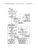 VEHICULAR SYSTEM, ECU, STORING INSTRUCTION TRANSMISSION DEVICE, AND     STORING REQUEST TRANSMISSION DEVICE diagram and image