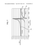 METHOD FOR ANALYZING FLUID PROPERTIES diagram and image