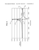 METHOD FOR ANALYZING FLUID PROPERTIES diagram and image