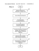 METHOD FOR ANALYZING FLUID PROPERTIES diagram and image