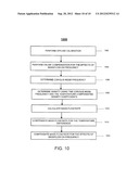 Compensating For Frequency Change In Flowmeters diagram and image