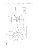 METHOD OF MEASURING VISCOSITY AND VISCOSITY MEASURING APPARATUS diagram and image