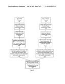 Virtual Machine Power Usage Estimations diagram and image