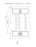 SEMICONDUCTOR INTEGRATED CIRCUIT, TEST METHOD AND INFORMATION PROCESSING     APPARATUS diagram and image