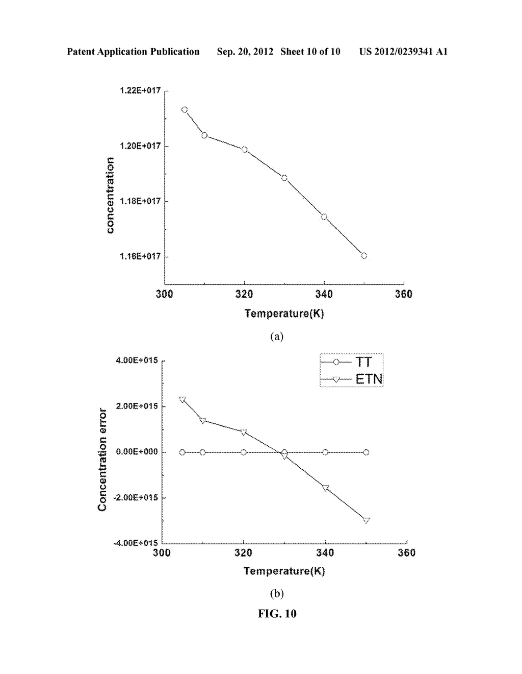 PARAMAGNETISM-BASED REMOTE TEMPERATURE MEASUREMENT METHOD FOR MAGNETIC     NANOPARTICLE - diagram, schematic, and image 11