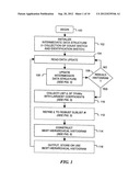 Space-and Time-Efficient Management and Summarization of Data Using     Intermediate Summary Structure and Hierarchical Multidimensional     Histogram diagram and image