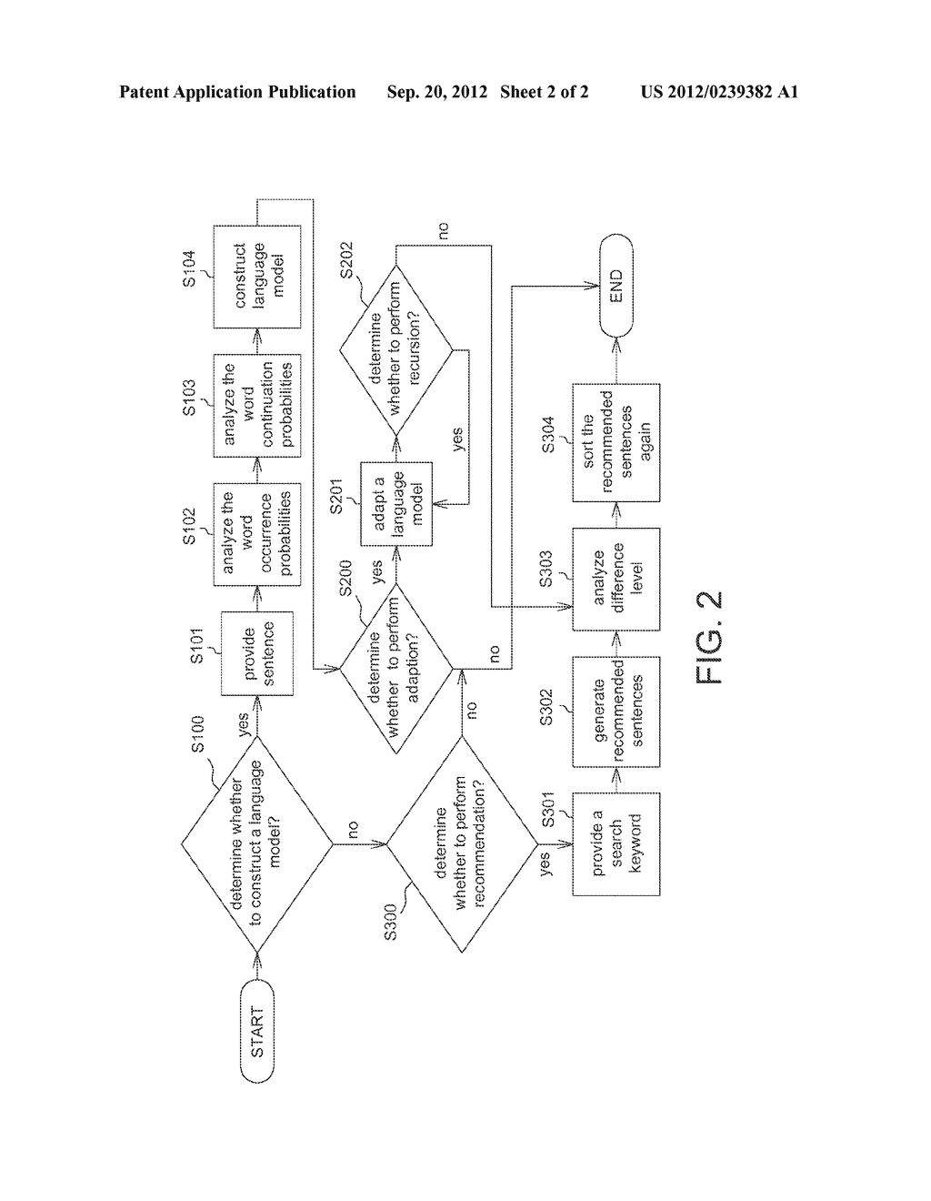 RECOMMENDATION METHOD AND RECOMMENDER COMPUTER SYSTEM USING DYNAMIC     LANGUAGE MODEL - diagram, schematic, and image 03